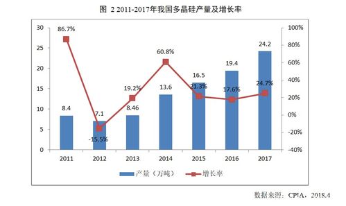 2017年中國光伏產業回顧 分布式爆發、結構優化與貿易摩擦下的前行之路