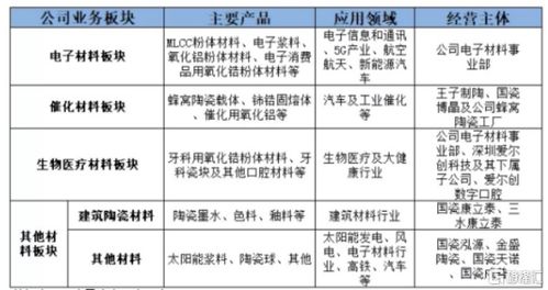 高瓴、睿遠、富國三大機構加持，國內貿易代理龍頭未來增長空間幾何？
