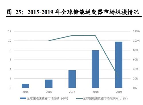 下游需求驅動景氣，國內廠商步入黃金發展期 被動元器件行業貿易代理視角